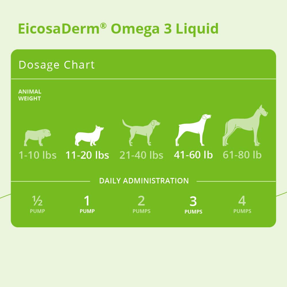 Close-up of the EicosaDerm label on the Omega 3 Liquid bottle
