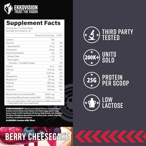 Ekkovision whey protein bottle shows 30 servings for daily use