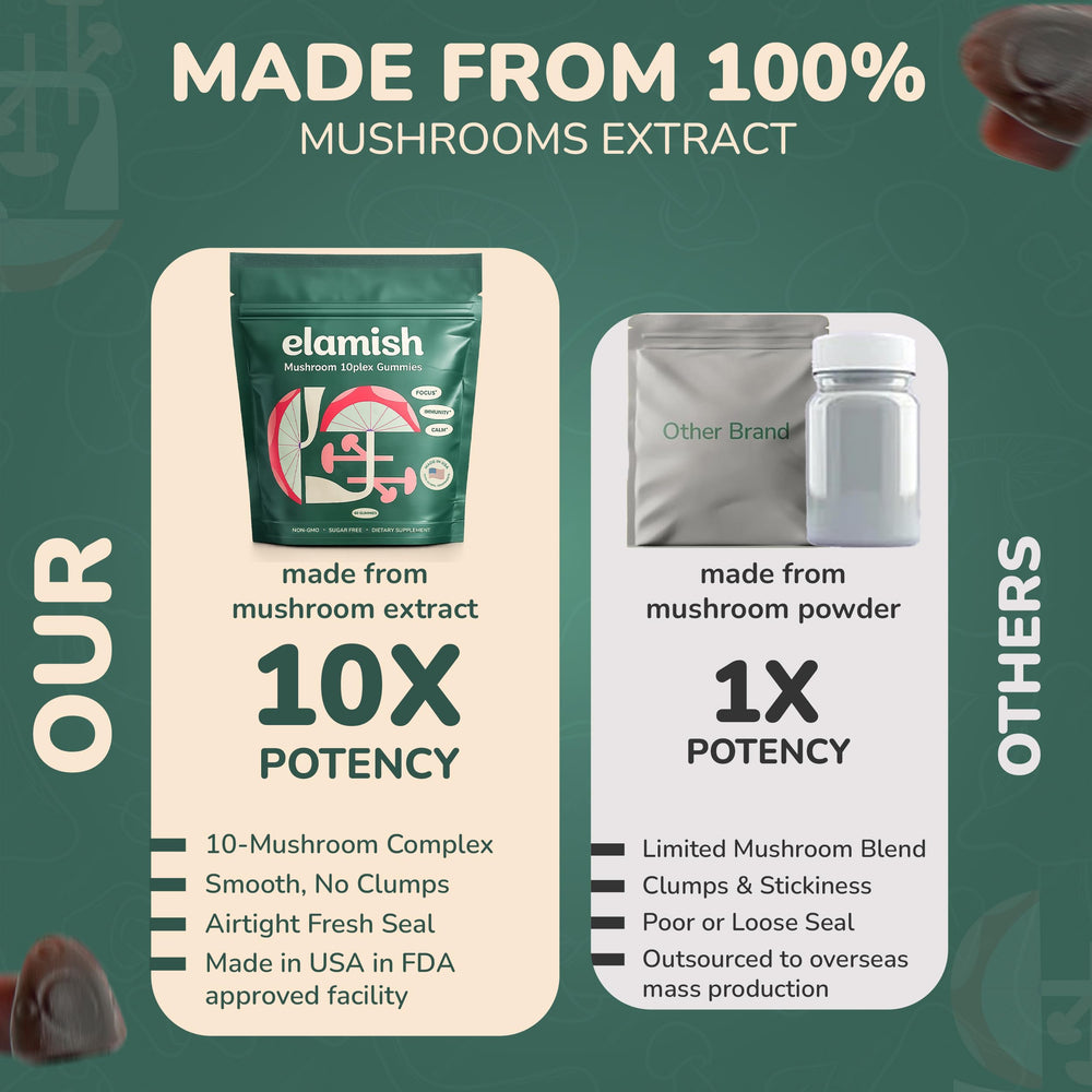 Elamish Mushroom Gummies made-in-usa bottle reflects strict quality standards you can trust