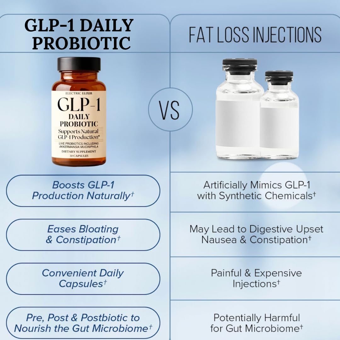 Glass of water beside Electric Elixir GLP-1 Daily Probiotic capsules for easy daily use