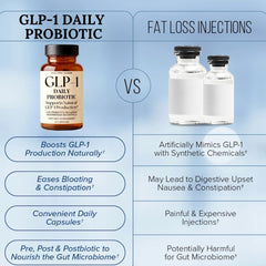 Glass of water beside Electric Elixir GLP-1 Daily Probiotic capsules for easy daily use