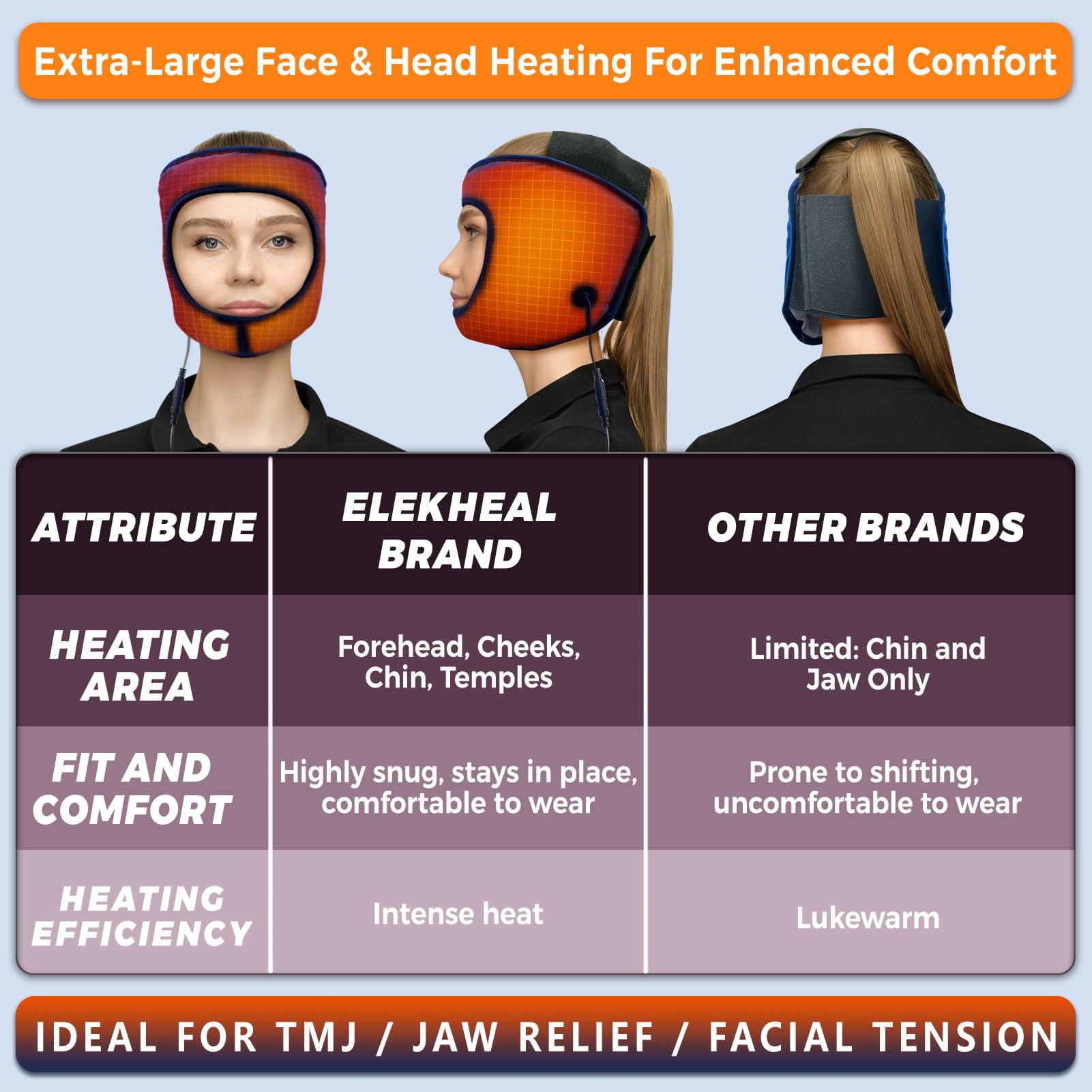 ELEKHEAL jaw heating pad worn on the face for targeted TMJ relief.