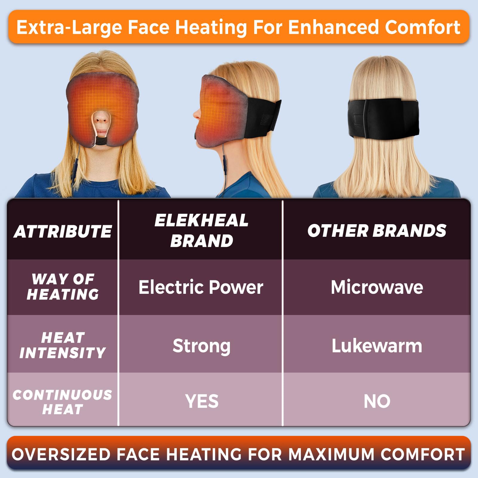 ELEKHEAL Sinus Pillow features a handy LED controller for temperature and timer settings