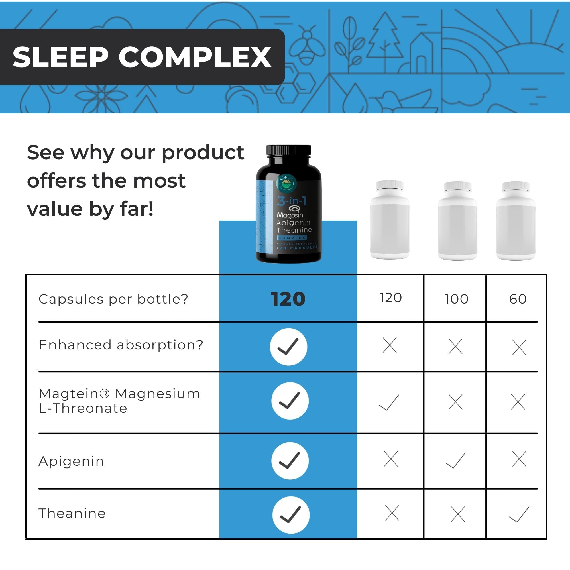 Eleva Nutrition bottle highlights enhanced absorption with pepper boost