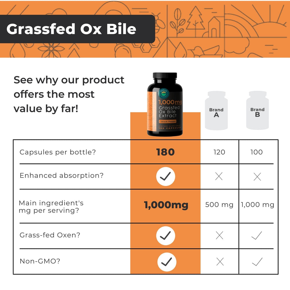 Eleva Nutrition CGMP facility demonstrates quality standards behind the supplement.