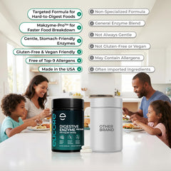 ELICORE Digestive Enzyme Pro Blend bottle on shelf showing 60 vegan capsules.