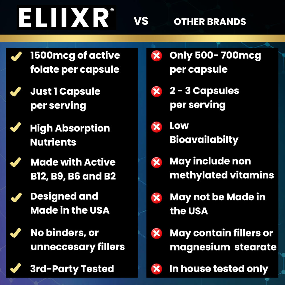Eliixr methylcobalamin-B12 ingredient closeup emphasizes the methylated B12 form
