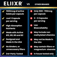 Eliixr methylcobalamin-B12 ingredient closeup emphasizes the methylated B12 form