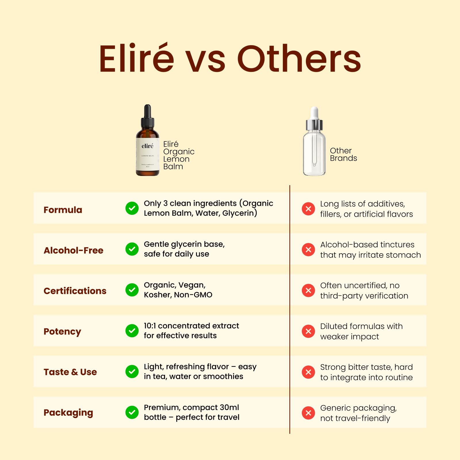 Eliré dropper and measurement marks ensuring accurate serving every day.