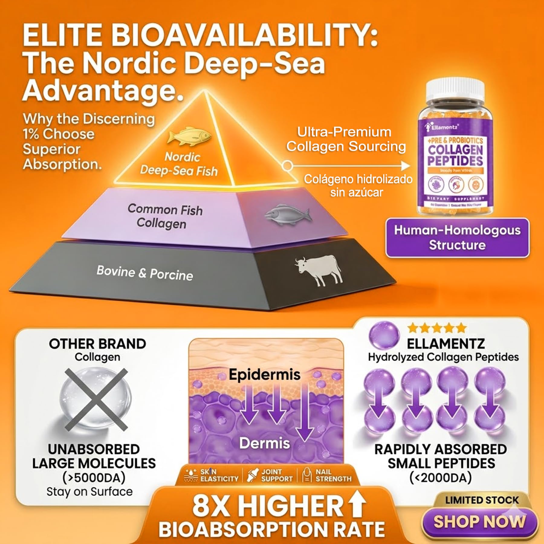ELLAMENTZ label highlights prebiotics and probiotics for gut-skin balance