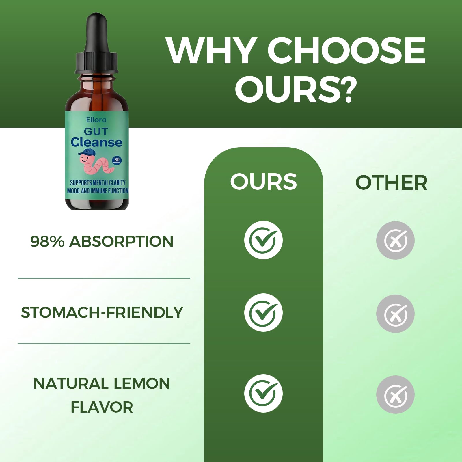 ELLORA Drops added to water for flexible daily use.
