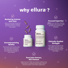 Ellura ingredients list emphasizes 100% concentrated cranberry extract and PACs.