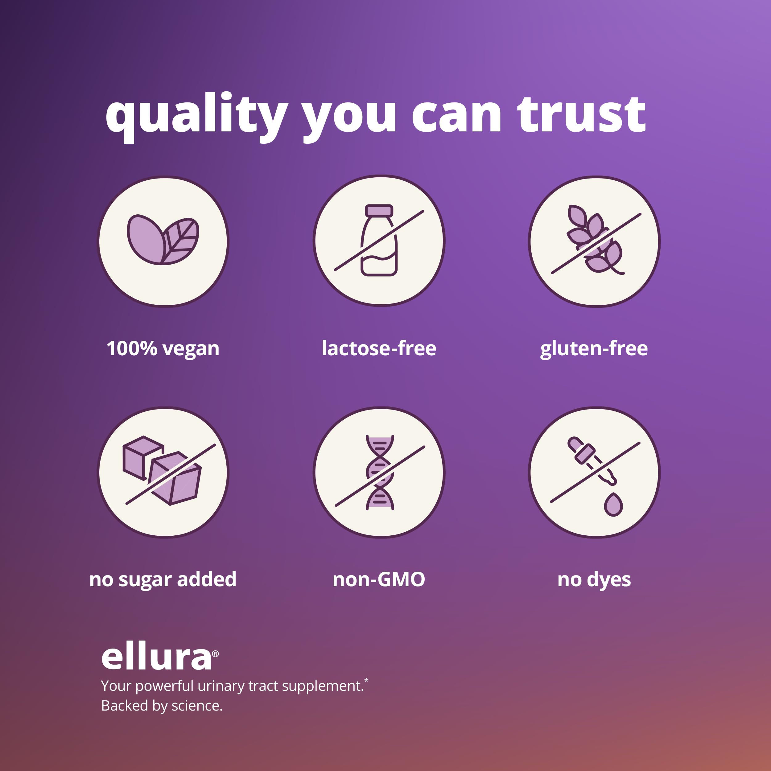 Ellura eco-friendly packaging appealing to sustainable shoppers.