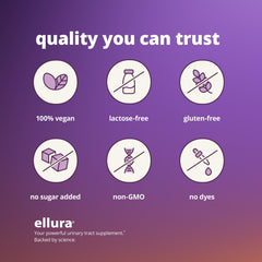 Ellura eco-friendly packaging appealing to sustainable shoppers.