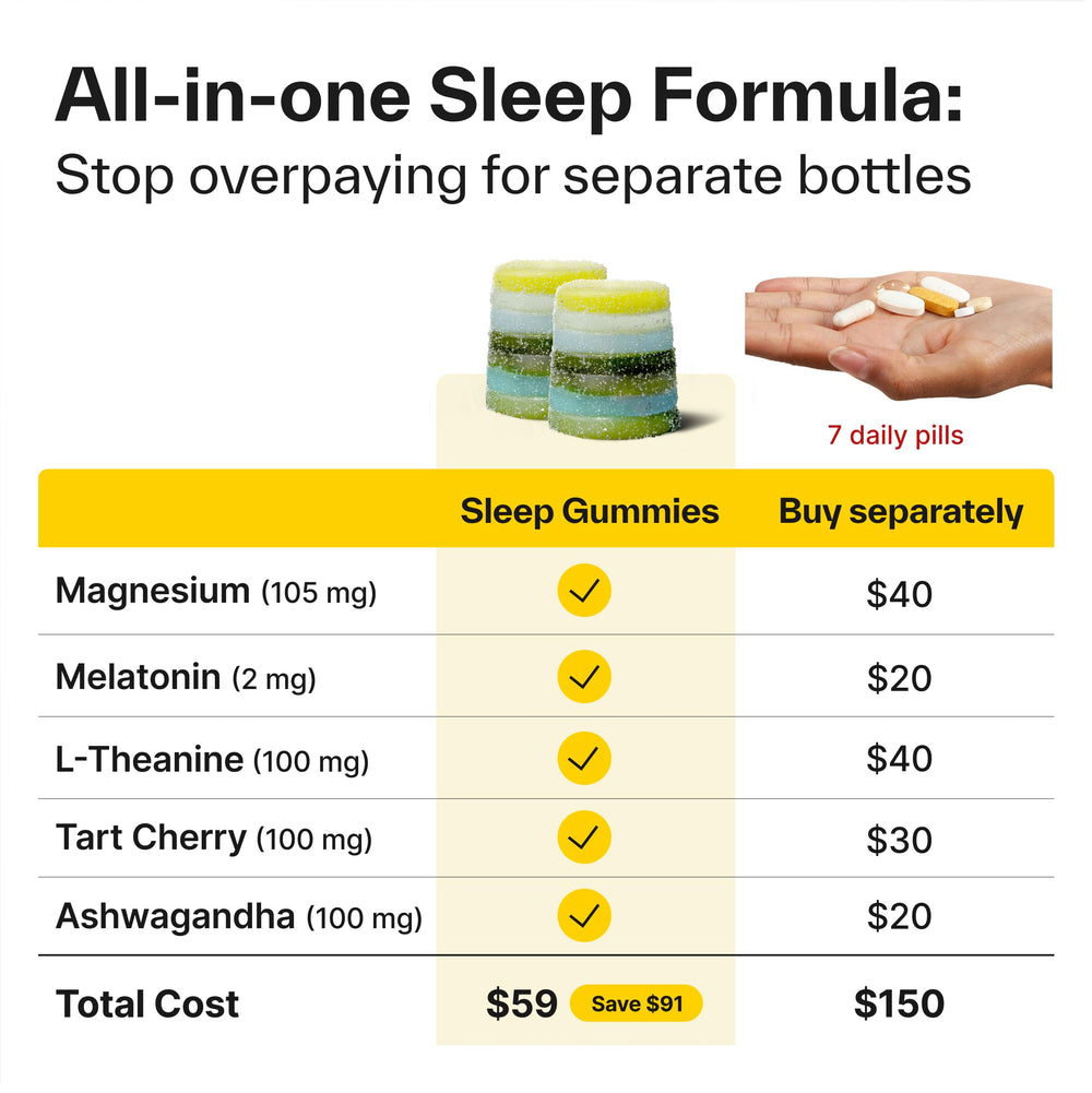 Elo Health sleep gummies closeup highlights mixed berry flavor and easy 30-minute pre-bed use.