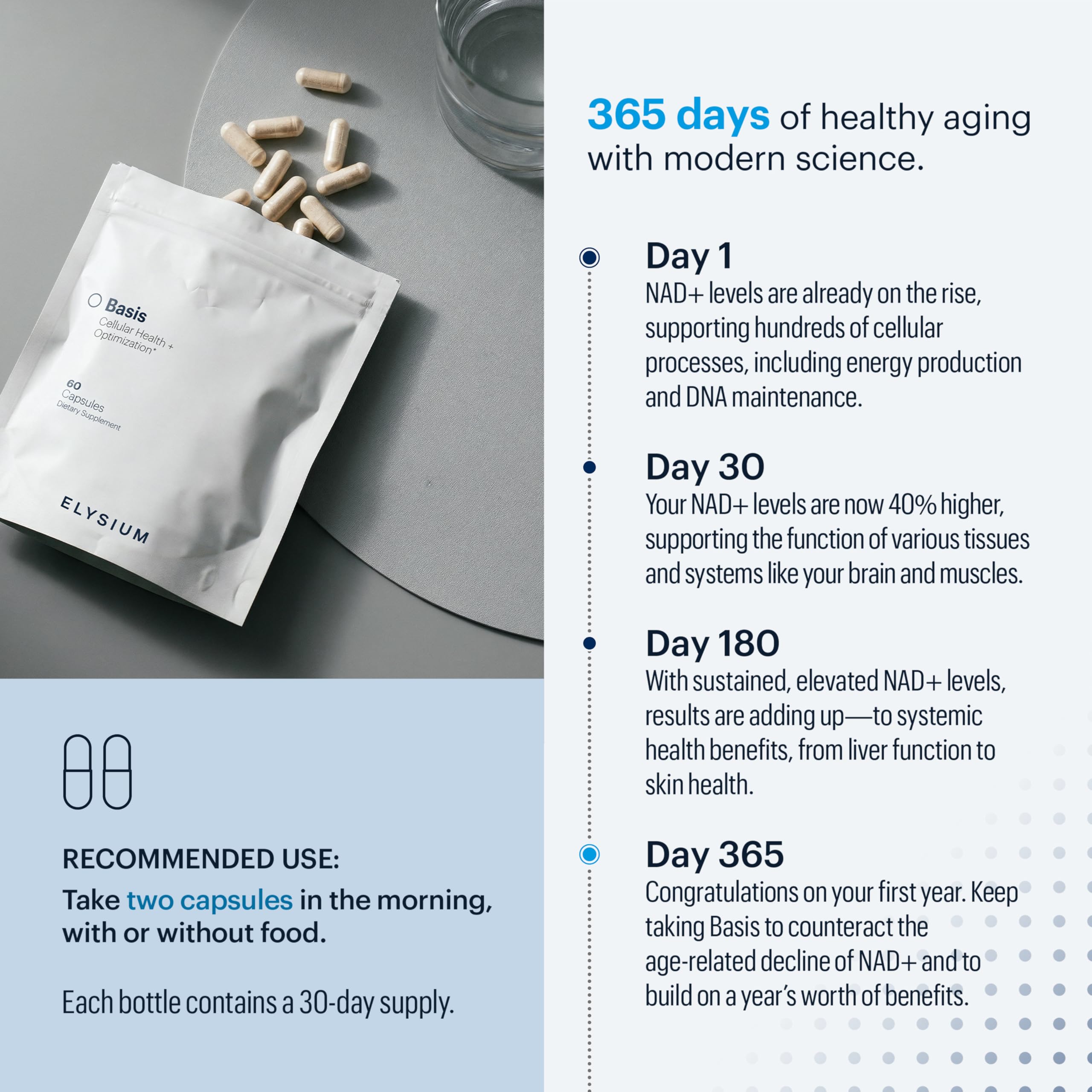 ELYSIUM Basis NR-PT ingredients image highlighting science-backed NAD+ precursors