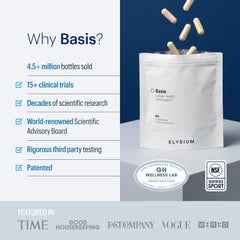 ELYSIUM Basis packaging group-shot presenting a trusted health supplement lineup