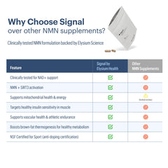 ELYSIUM Signal NMN bottle being poured for easy daily use
