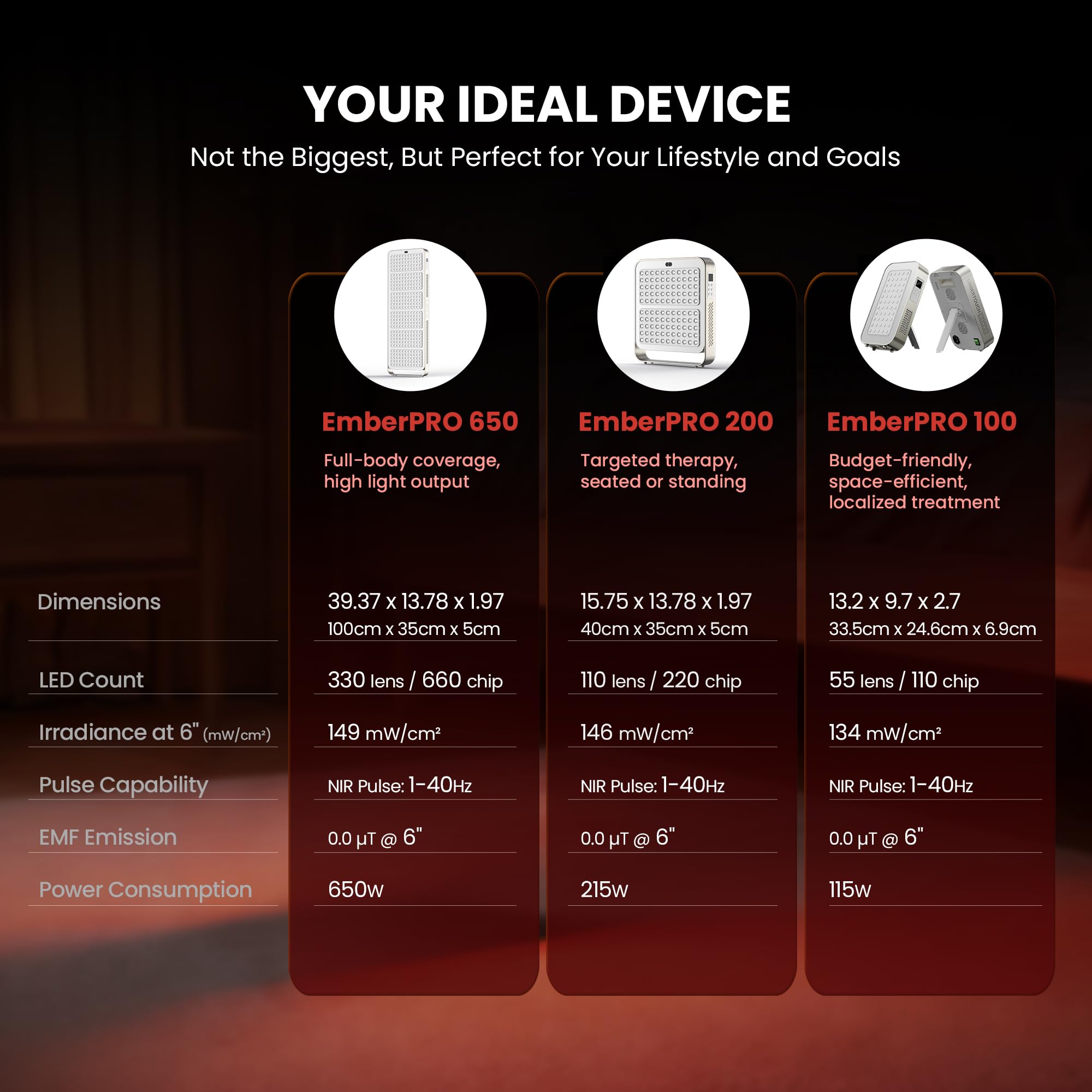 EmberTouch box out-of-the-box ready for immediate use