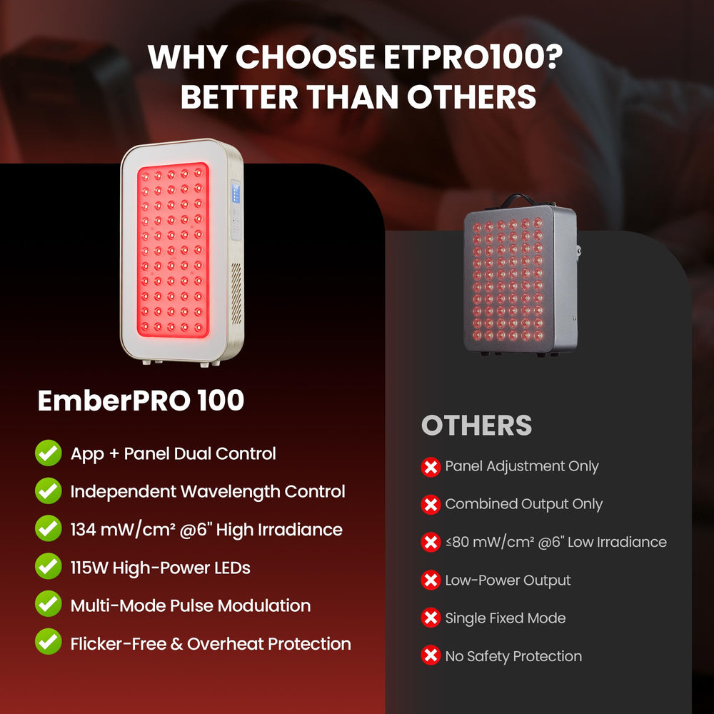 EmberTouch red light panel side view showing compact profile for easy placement