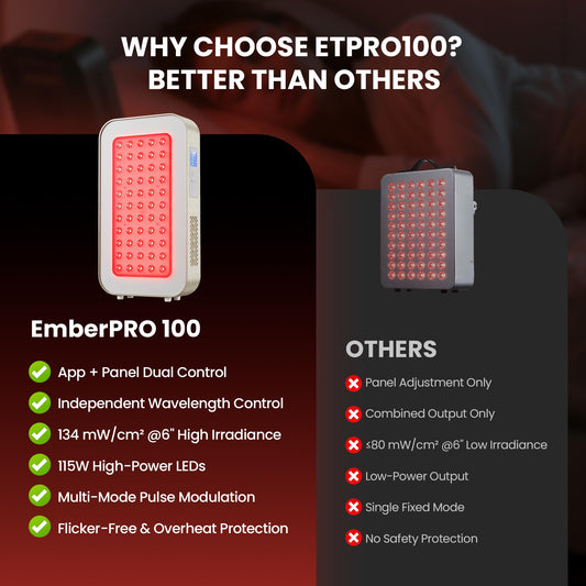 EmberTouch red light panel side view showing compact profile for easy placement