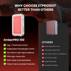 EmberTouch red light panel side view showing compact profile for easy placement