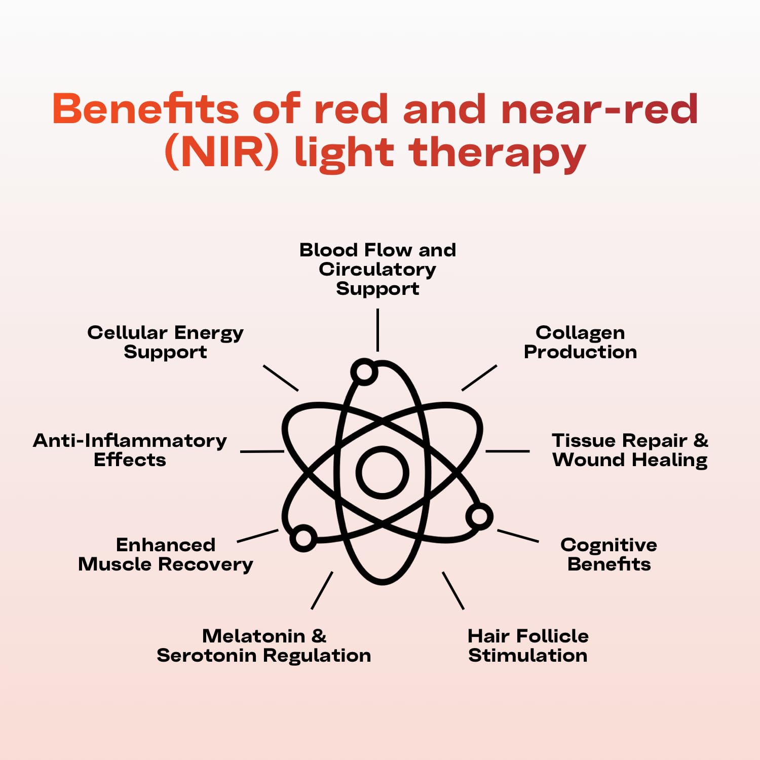 EMR-TEK Firedragon Pro red and near-infrared spectrum close-up for versatile at-home therapy.