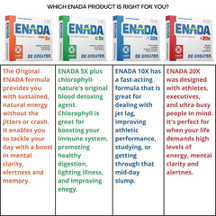 ENADA NADH supplement packaging shown for convenient daily energy and wellness.