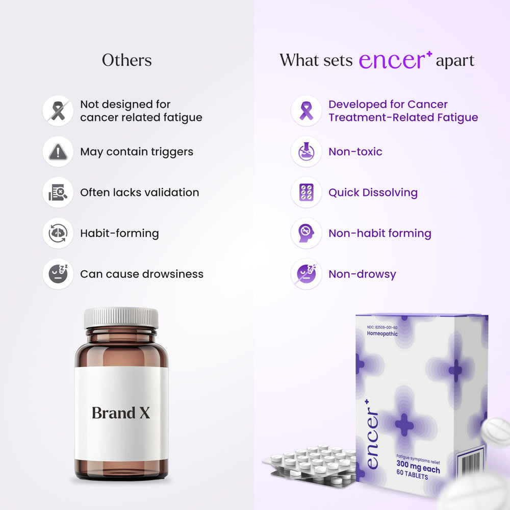 Encer dissolving tablet close-up showing fast-acting relief and non-drowsy energy