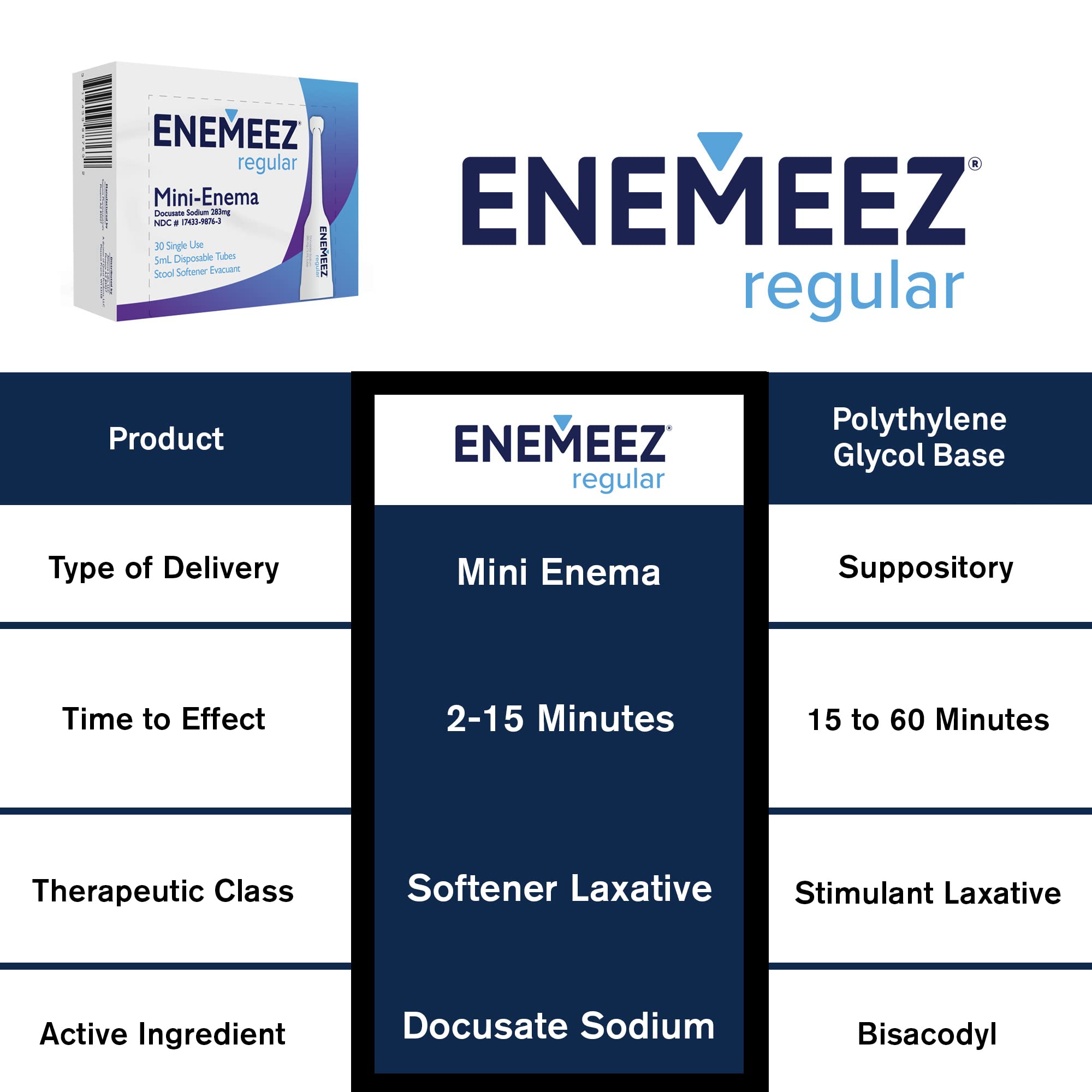 Enemeez Mini Enema comes in a convenient 30-count box.