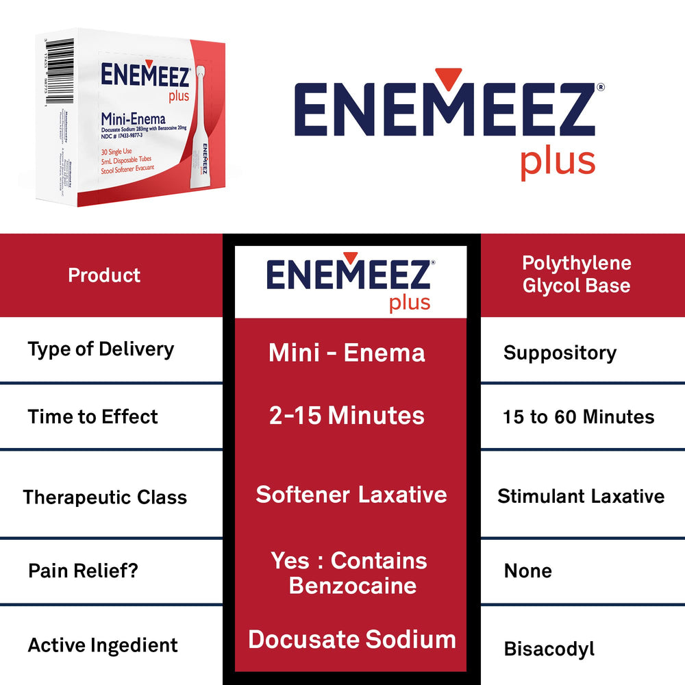 Enemeez Plus benzocaine ingredient to help minimize discomfort during use