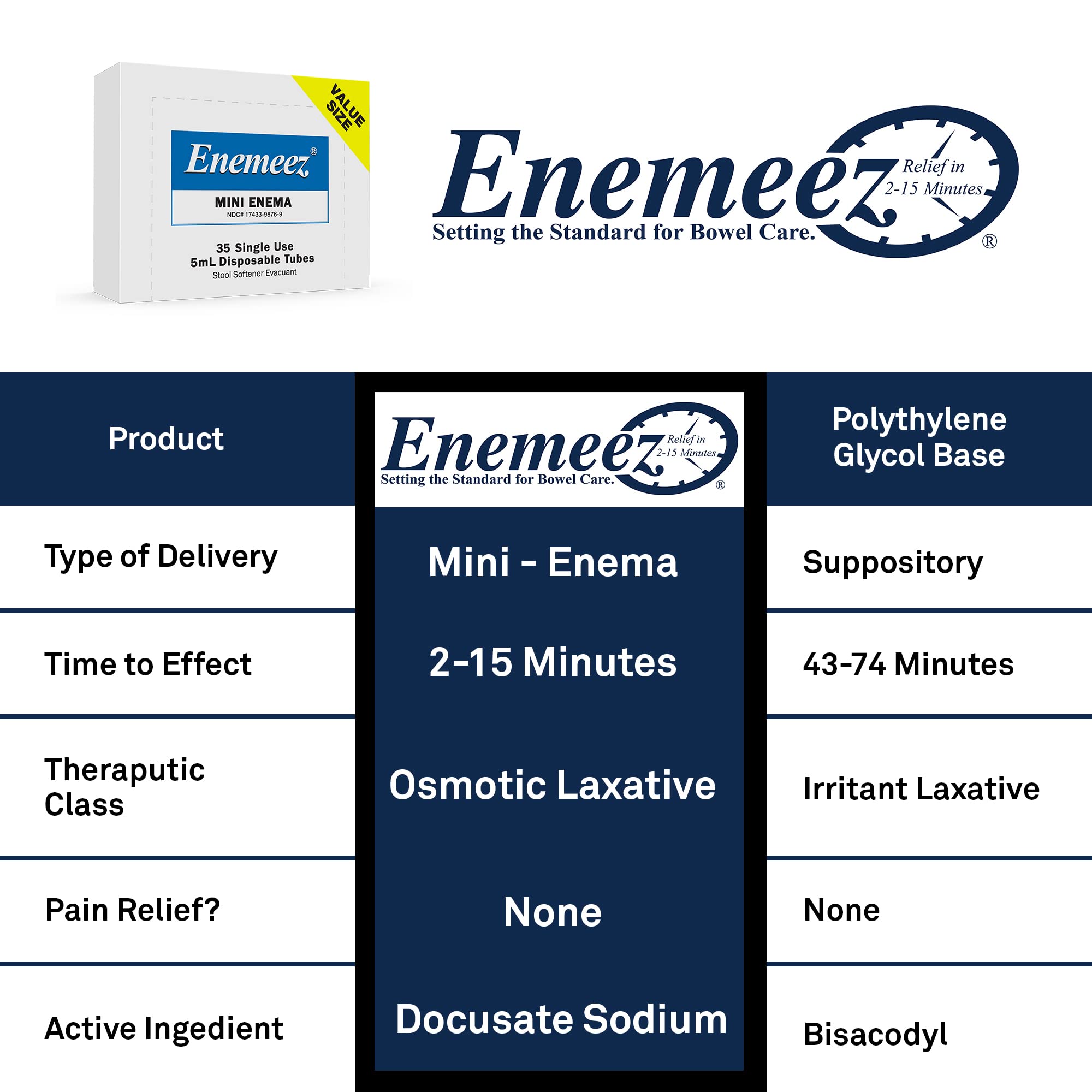 Bathroom setup with Enemeez Plus mini enema for convenient home care