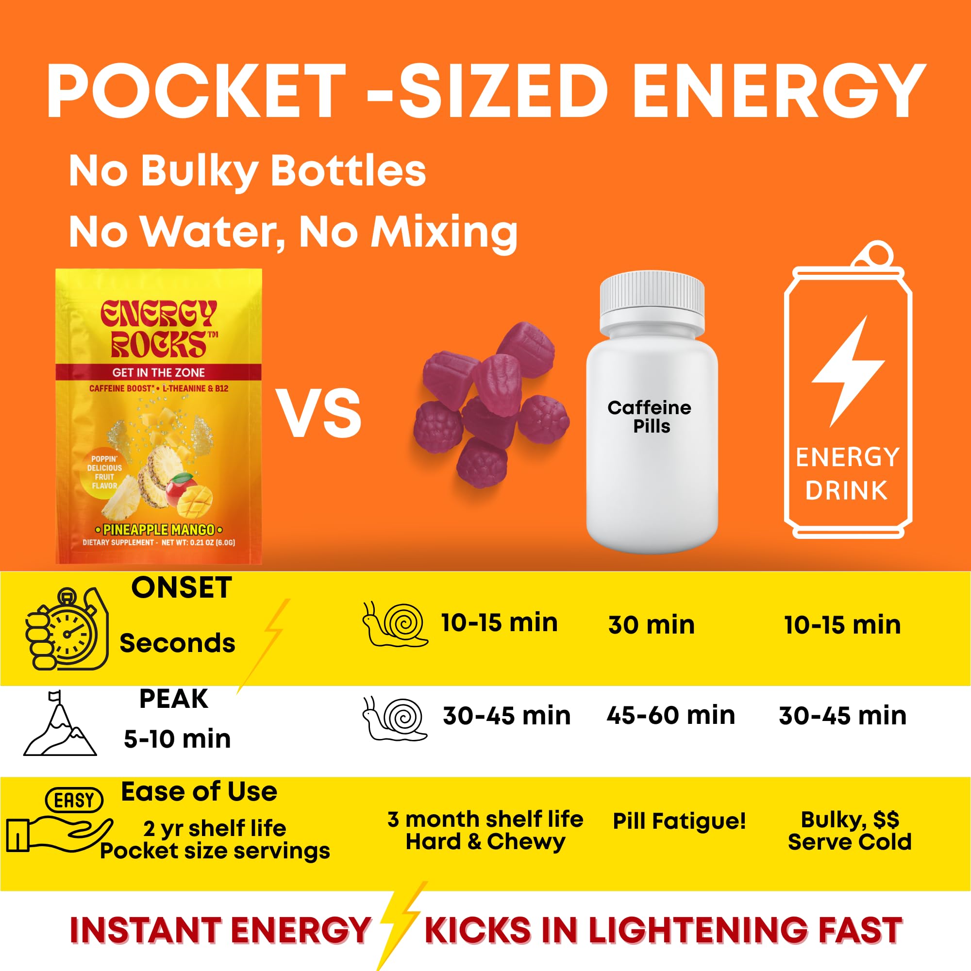 Energy Rocks pop candy action, instant energy with no water needed.