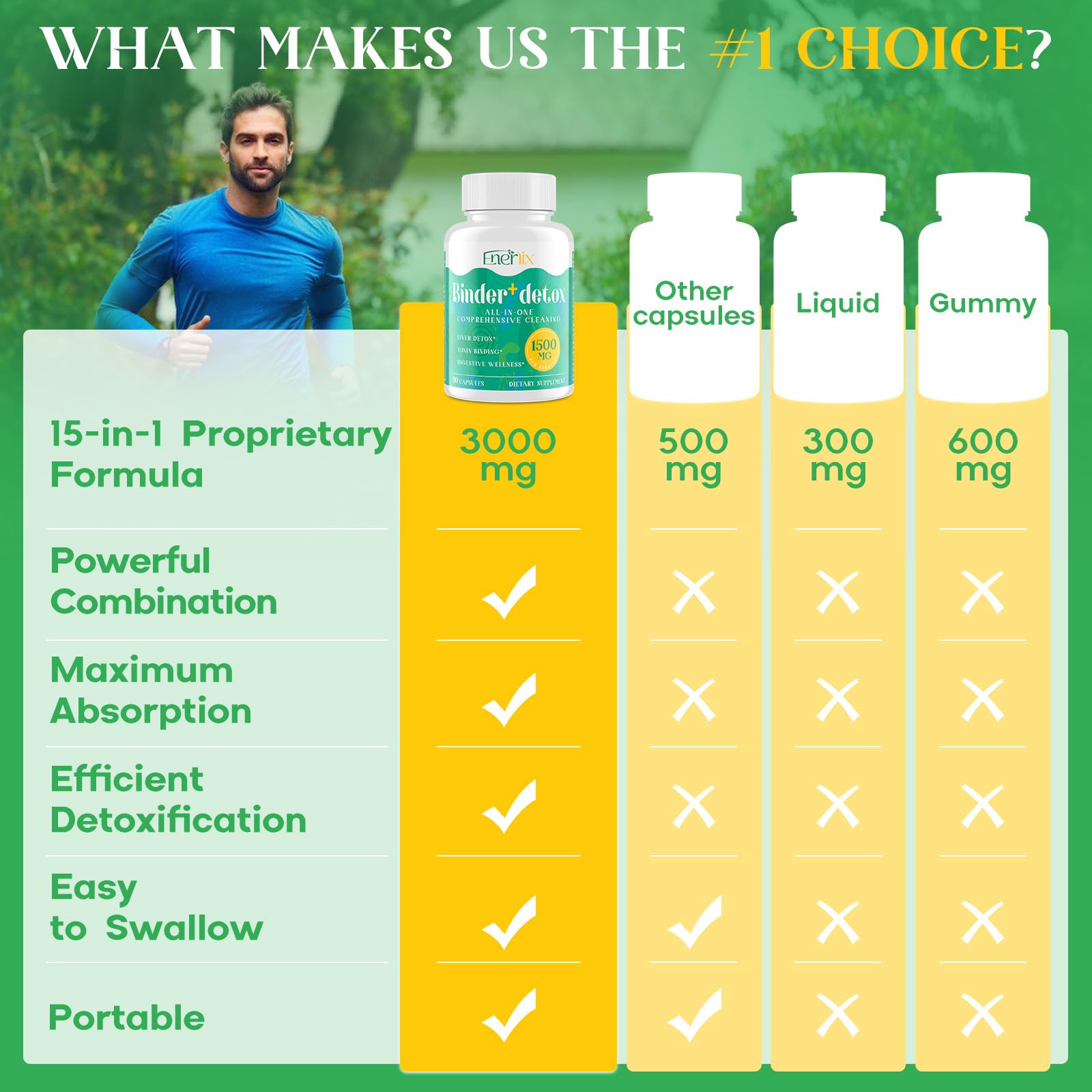 Enerlix turmeric and black pepper capsules showing enhanced absorption.