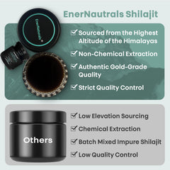 EnerNaturals Shilajit resin lab certification badge emphasizing safety testing