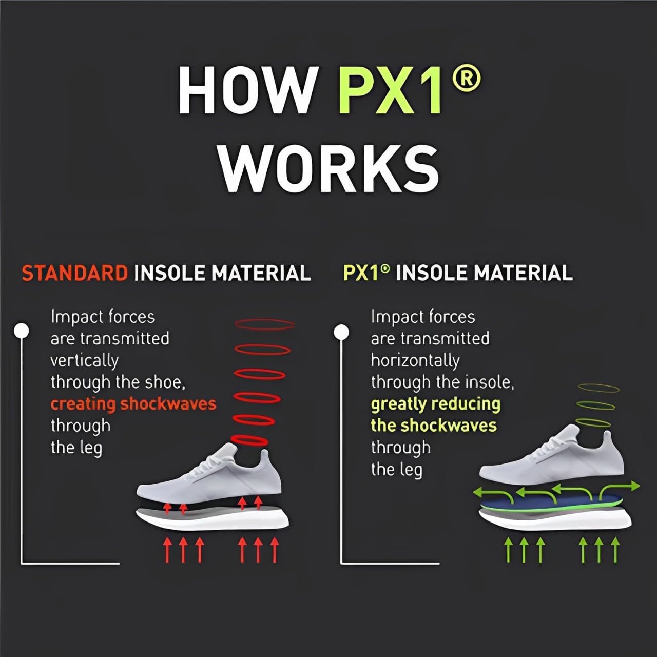 Enertor PX1 full-length insole ready to slide into shoes for all-day comfort.