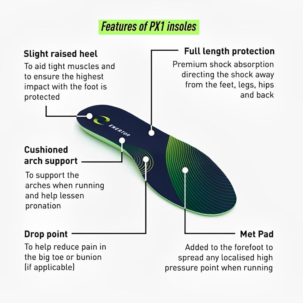 Enertor PX1 insoles feature a raised heel for impact protection during walks.