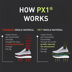 Enertor PX1 versatile-fit insoles easily fit trainers and boots for everyday activity.