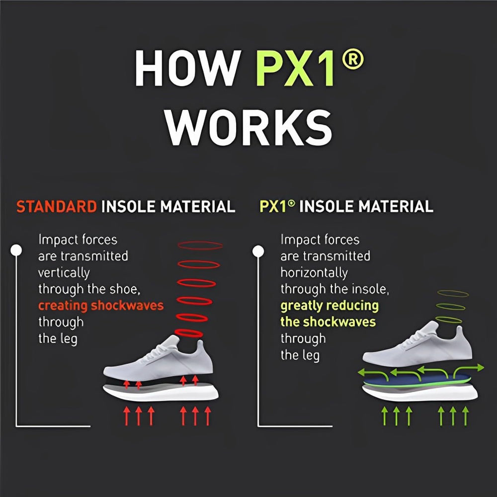 Enertor PX1 lightweight, universal-fit insole for men and women across sizes