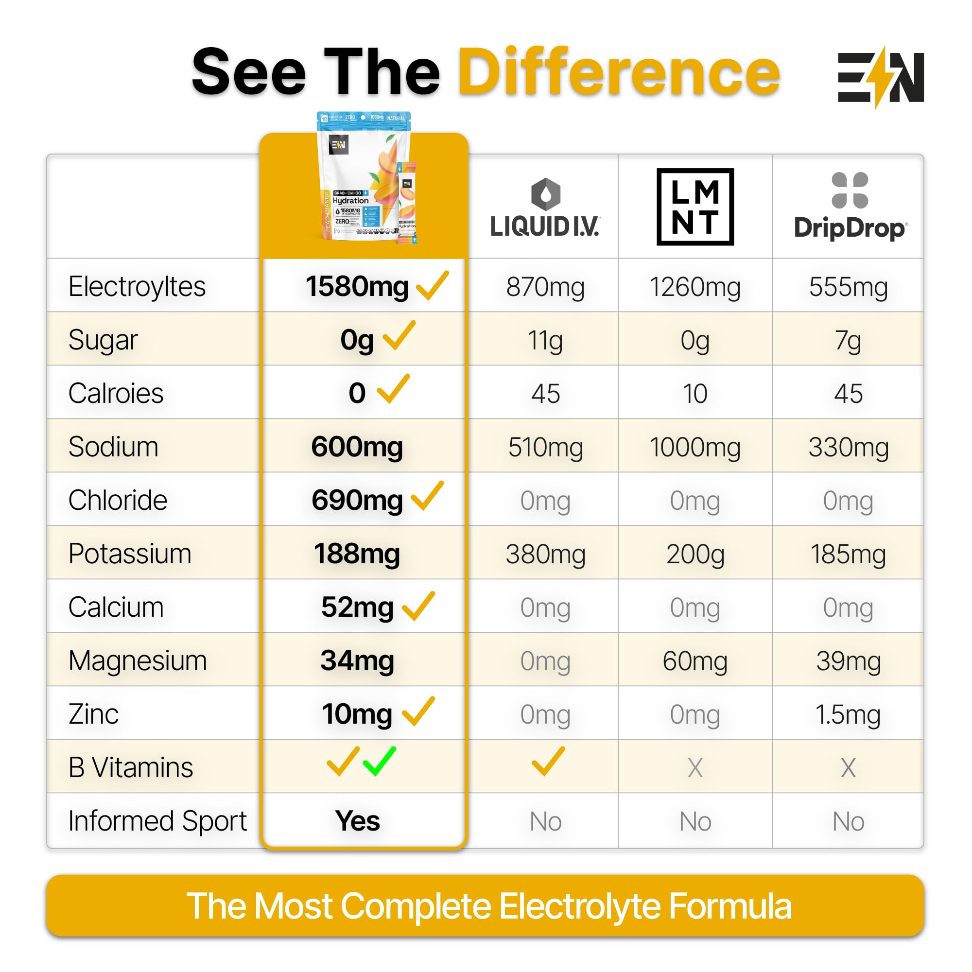 Engineered Nutrition tamarind electrolyte packet in a gym bag for travel hydration