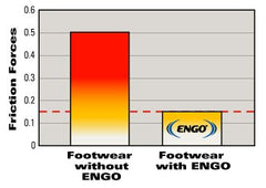 ENGO patches fit all footwear types, including athletic and dress shoes.