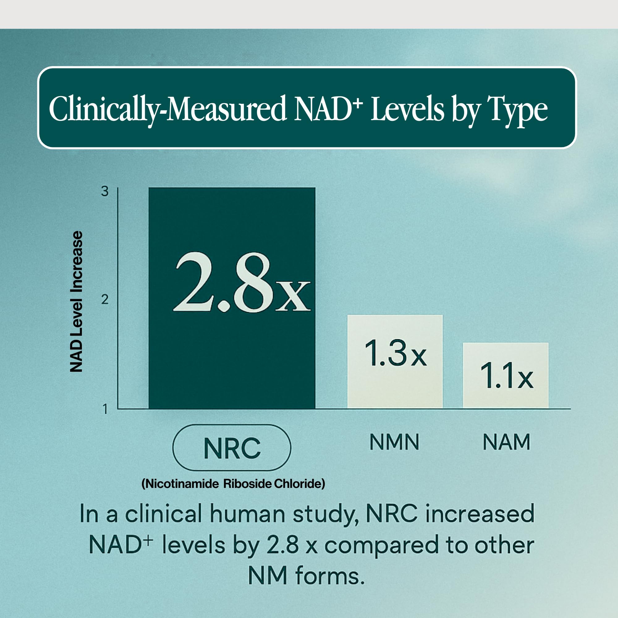 Lab-tested quality icons indicate a GMP facility and purity.