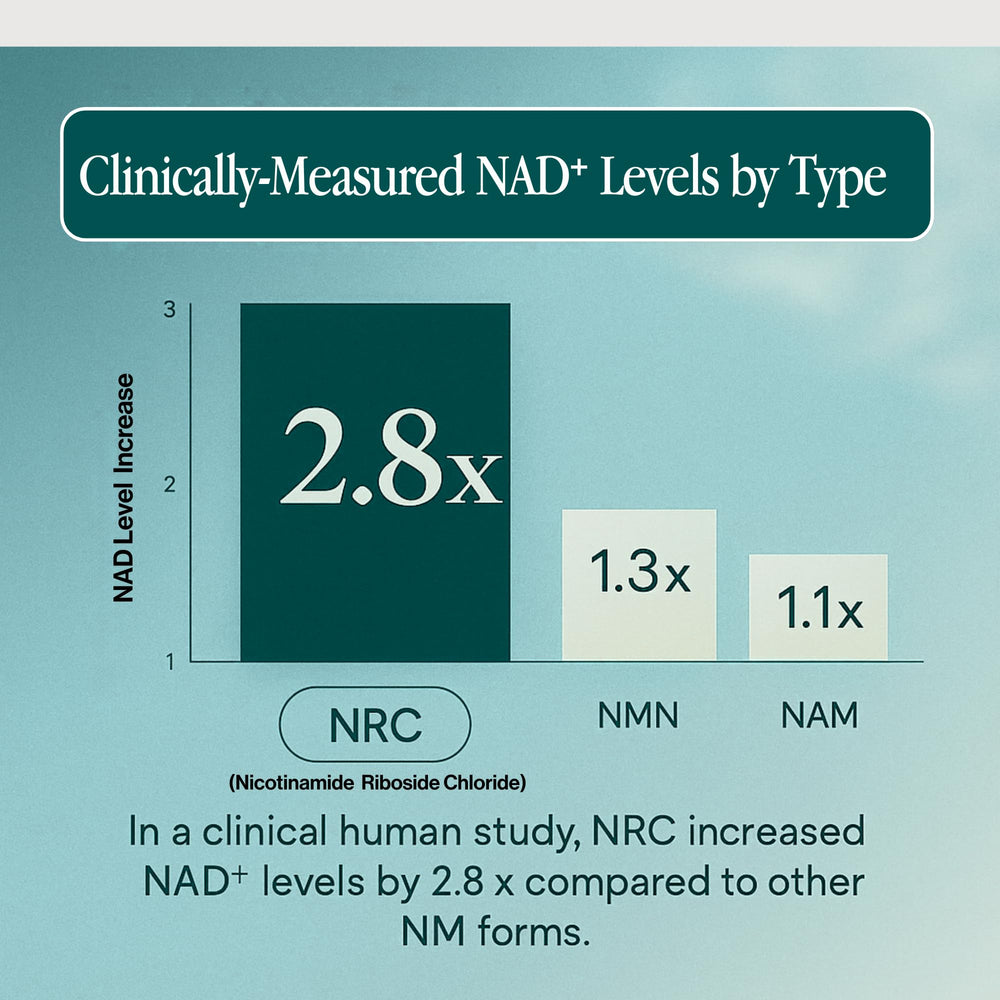 Lab-tested quality icons indicate a GMP facility and purity.