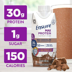 Close-up of Ensure Max Protein Shake milk chocolate label emphasizes 30g protein