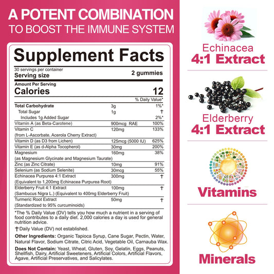 Close-up of berry-flavored gummies highlighting elderberry and vitamin C benefits.
