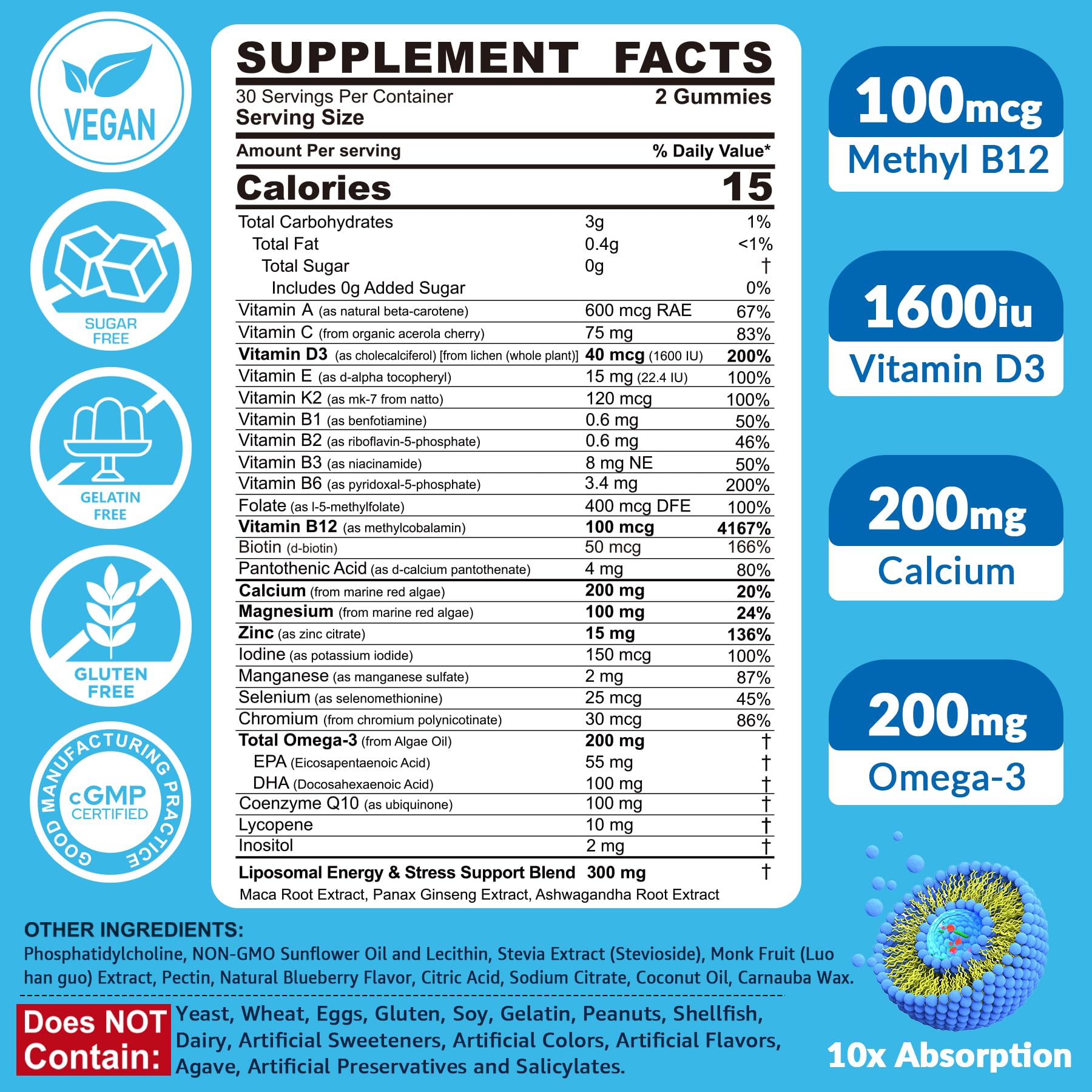 EnvyCure liposomal absorption technology improving nutrient bioavailability for men
