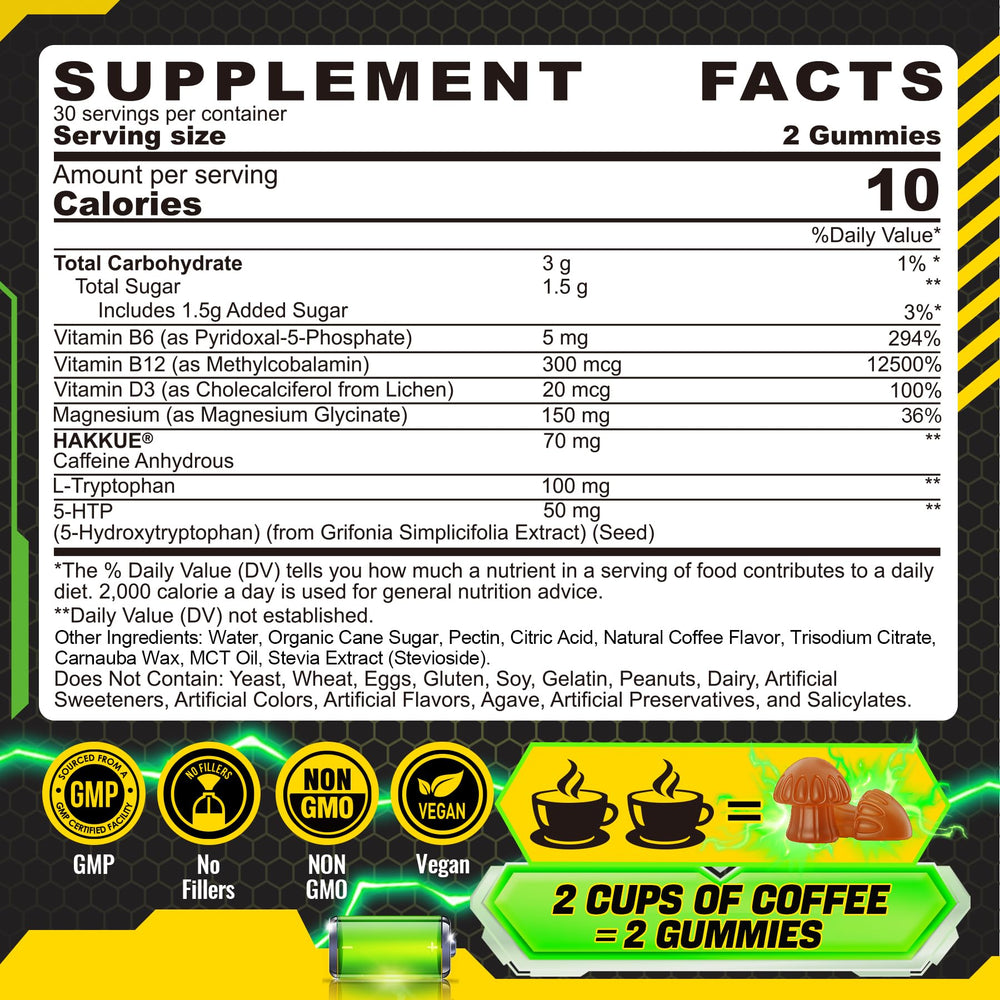 EnvyCure Neuro-Balanced Energy Gummies closeup shows chewy texture and coffee flavor