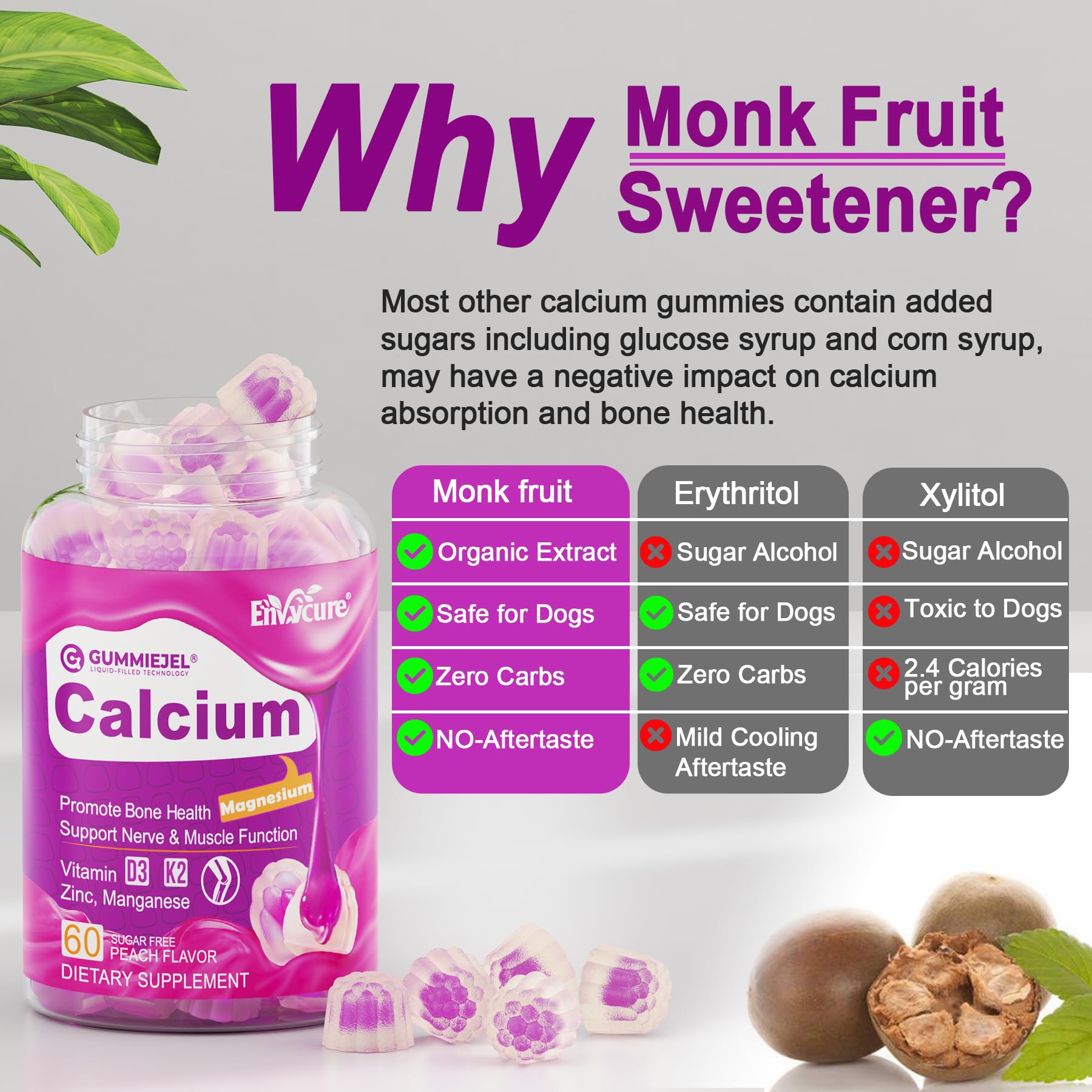 EnvyCure sugar-free calcium citrate gummies ingredients and minerals