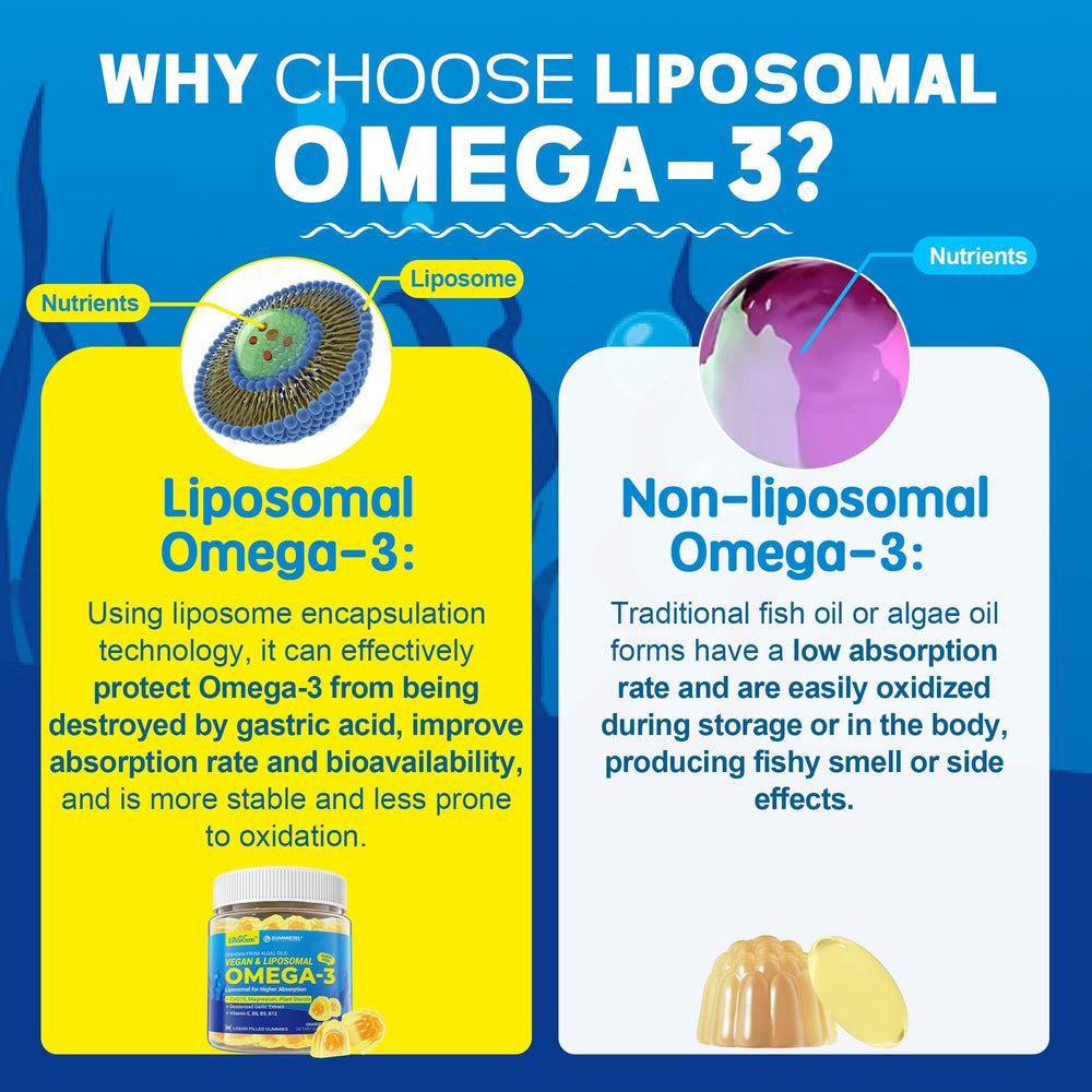 EnvyCure Omega-3 gummies ingredients panel features CoQ10 and magnesium for added support