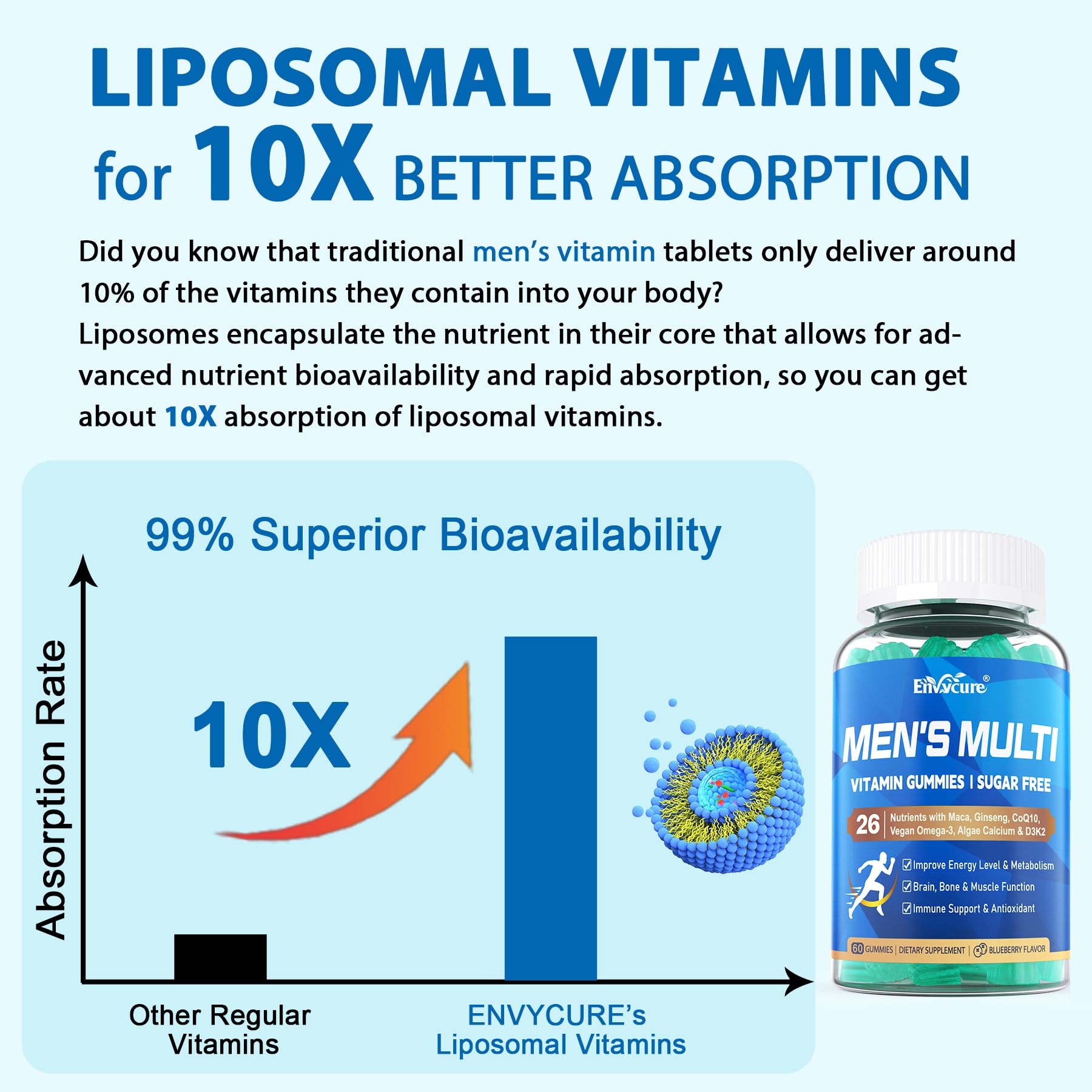 EnvyCure Omega-3 gummies delivering EPA and DHA for heart and brain support